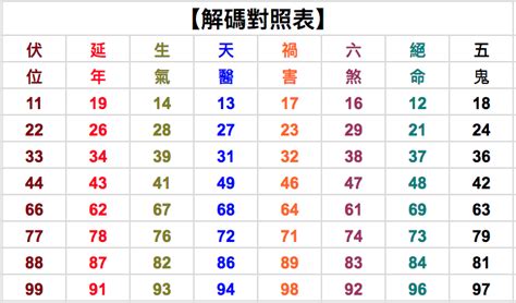 16數字吉凶